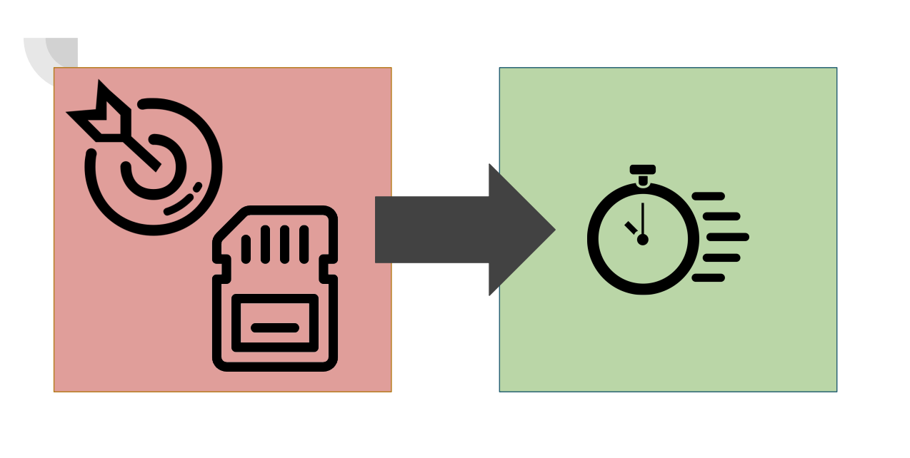 NOCAP: A not-so-useful precompilation framework | Neel Shah
